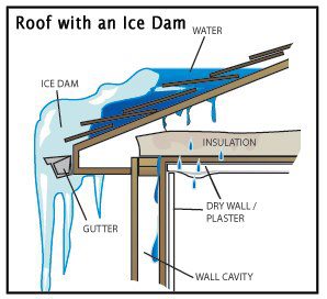 What Is Ice Damming and How Do I Prevent It